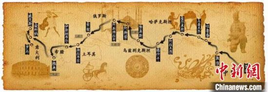 圖為古絲綢之路示意圖?！「拭C省博物館供圖