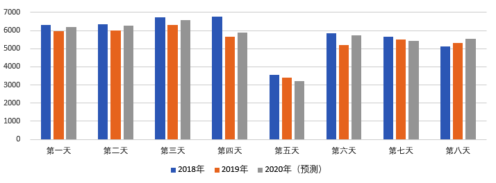 2020年國慶、中秋雙節(jié)甘肅省公路出行指南