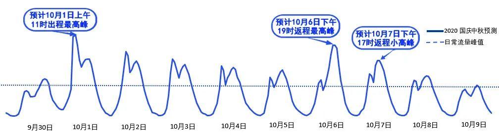 2020年國慶、中秋雙節(jié)甘肅省公路出行指南