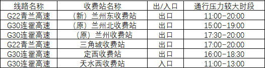 2020年國慶、中秋雙節(jié)甘肅省公路出行指南