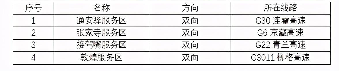 2020年國慶、中秋雙節(jié)甘肅省公路出行指南