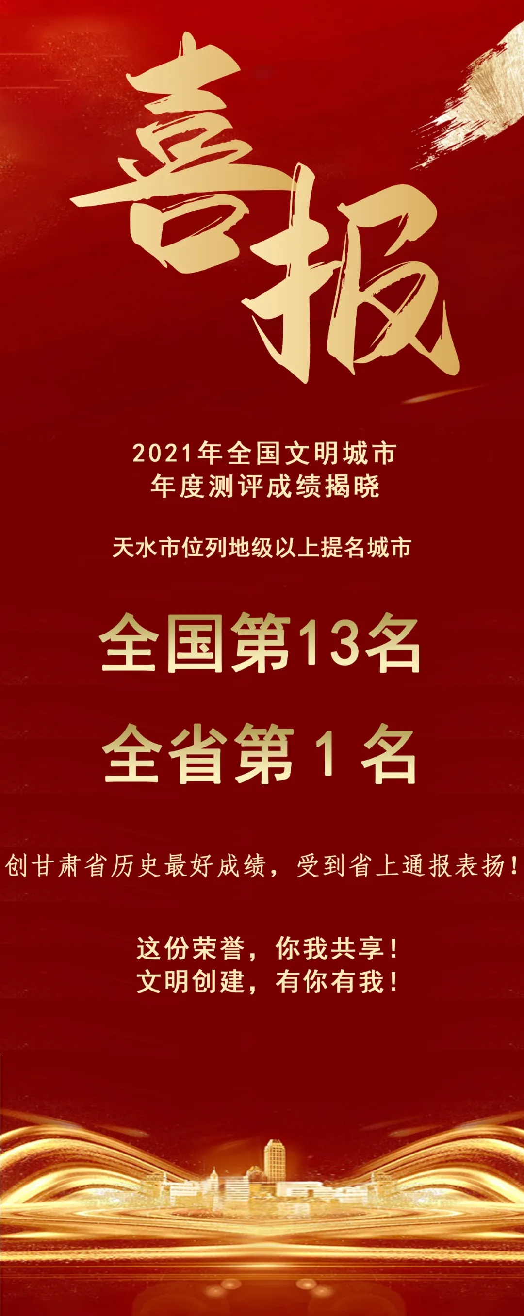 2021年全國文明城市年度測(cè)評(píng)結(jié)果揭曉，天水市位列全省第1名！