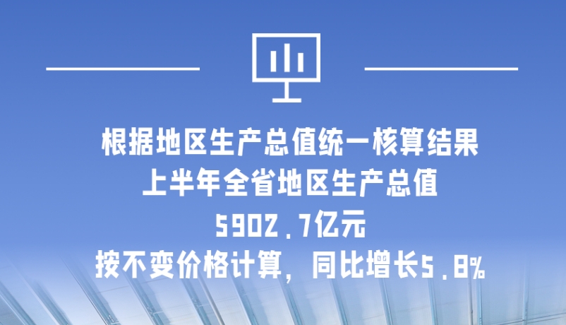 海報(bào)|5902.7億元！上半年甘肅經(jīng)濟(jì)運(yùn)行總體平穩(wěn)
